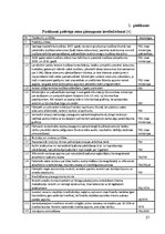 Referāts 'Inflācijas īpatnības un pārvarēšanas ceļi Latvijā', 27.