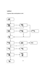 Referāts 'Ūdens novade no autoceļiem', 10.