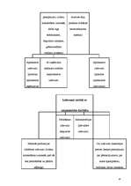 Prakses atskaite 'Grāmatvedība', 31.