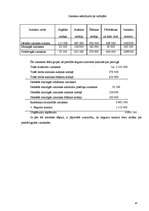 Prakses atskaite 'Grāmatvedība', 51.