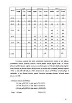 Prakses atskaite 'Grāmatvedība', 59.