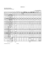 Referāts 'Tāme vienstāva ģimenes mājai', 15.