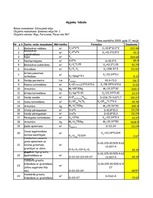 Referāts 'Tāme vienstāva ģimenes mājai', 16.