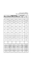 Referāts 'Tāme vienstāva ģimenes mājai', 22.
