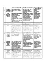 Konspekts 'Livonijas hronikas - Baltijas viduslaiku vēstures avots', 2.