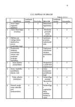 Referāts 'AS "Cēsu alus" mārketinga vides un stratēģijas analīze un darbības plānošana', 16.
