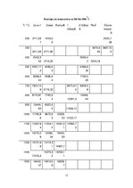 Konspekts 'Kurināmā tehnoloģija un katlu iekārtas', 12.