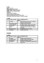 Konspekts 'Mājturības stundu plāni', 3.