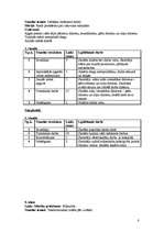 Konspekts 'Mājturības stundu plāni', 8.