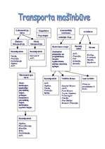 Konspekts 'Transporta mašīnbūve', 1.