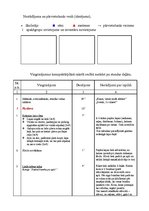 Prakses atskaite 'Sporta stundas konspekts', 2.