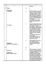 Prakses atskaite 'Sporta stundas konspekts', 3.