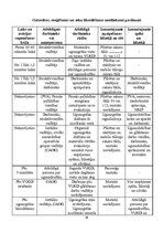 Paraugs 'Civilās aizsardzības plāns slimnīcā', 29.