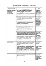 Paraugs 'Civilās aizsardzības plāns slimnīcā', 33.