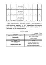 Biznesa plāns 'SIA "MITS"', 21.