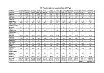 Biznesa plāns 'SIA "MITS"', 28.