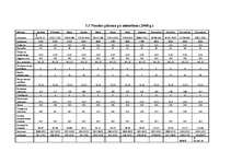 Biznesa plāns 'SIA "MITS"', 30.