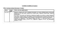 Prakses atskaite 'Lietvedība, komercdarbība, darba un saistību tiesības', 1.