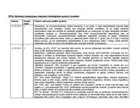 Prakses atskaite 'Lietvedība, komercdarbība, darba un saistību tiesības', 10.