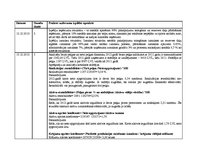 Prakses atskaite 'Lietvedība, komercdarbība, darba un saistību tiesības', 12.