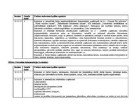 Prakses atskaite 'Lietvedība, komercdarbība, darba un saistību tiesības', 15.