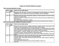 Prakses atskaite 'Lietvedība, komercdarbība, darba un saistību tiesības', 20.