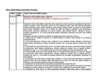 Prakses atskaite 'Lietvedība, komercdarbība, darba un saistību tiesības', 28.