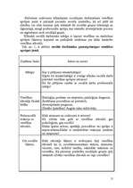 Referāts 'Stomas pacientu sociālā aprūpe', 15.