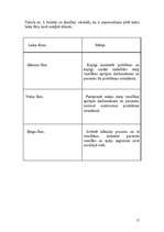 Referāts 'Stomas pacientu sociālā aprūpe', 17.