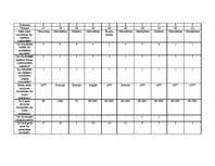 Referāts 'Sociālais pētījums par kinofilmām', 1.