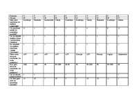 Referāts 'Sociālais pētījums par kinofilmām', 2.