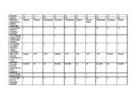 Referāts 'Sociālais pētījums par kinofilmām', 3.