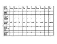 Referāts 'Sociālais pētījums par kinofilmām', 4.