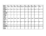 Referāts 'Sociālais pētījums par kinofilmām', 5.