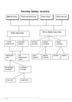 Referāts 'Atlētiskā sagatavošana', 3.