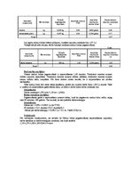 Konspekts 'Kalkulācija', 2.