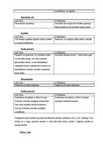 Konspekts 'Latvijas un Zviedrijas advokatūras salīdzinājums', 5.