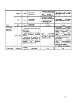 Diplomdarbs 'Preventīvās riska samazināšanas metodes energosistēmā', 67.