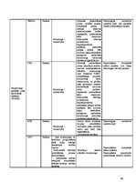 Diplomdarbs 'Preventīvās riska samazināšanas metodes energosistēmā', 68.