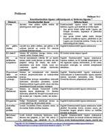 Referāts 'Līgums par konstitūciju Eiropai, tā pieņemšanas nepieciešamība', 14.