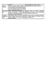 Referāts 'Līgums par konstitūciju Eiropai, tā pieņemšanas nepieciešamība', 15.