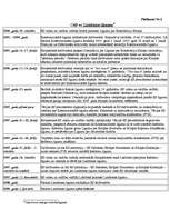 Referāts 'Līgums par konstitūciju Eiropai, tā pieņemšanas nepieciešamība', 16.