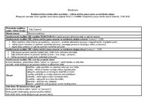 Konspekts 'Eksāmens valodas mācību joma', 1.