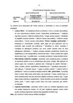 Konspekts 'Mārketinga galvenie jautājumi', 32.