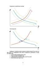Konspekts 'Lekcijas ekonomikā', 9.