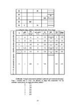 Konspekts 'Lekcijas ekonomikā', 18.