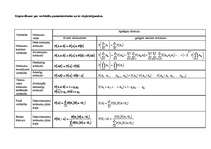 Konspekts 'Kopsavilkums par varbūtību pamatteorēmām un to vispārinājumiem', 1.