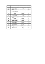 Paraugs 'Banketa organizēšana kafejnīcā "Oškrogs"', 11.