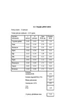 Paraugs 'Banketa organizēšana kafejnīcā "Oškrogs"', 17.