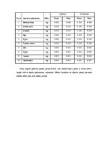 Paraugs 'Banketa organizēšana kafejnīcā "Oškrogs"', 22.